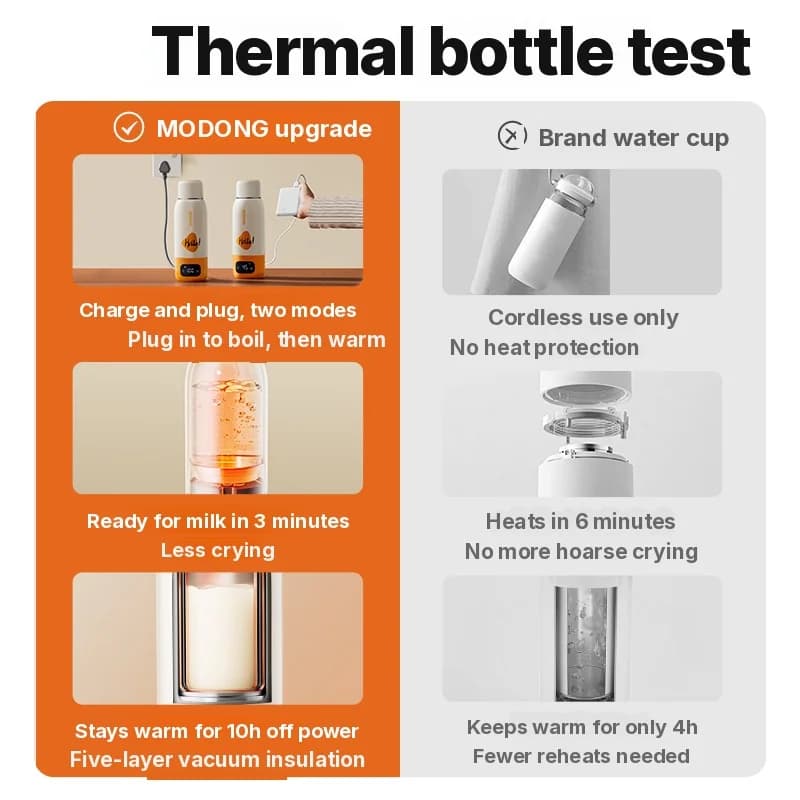 Bærbar varmekopp for babymat 550ml, med ledning og trådløs