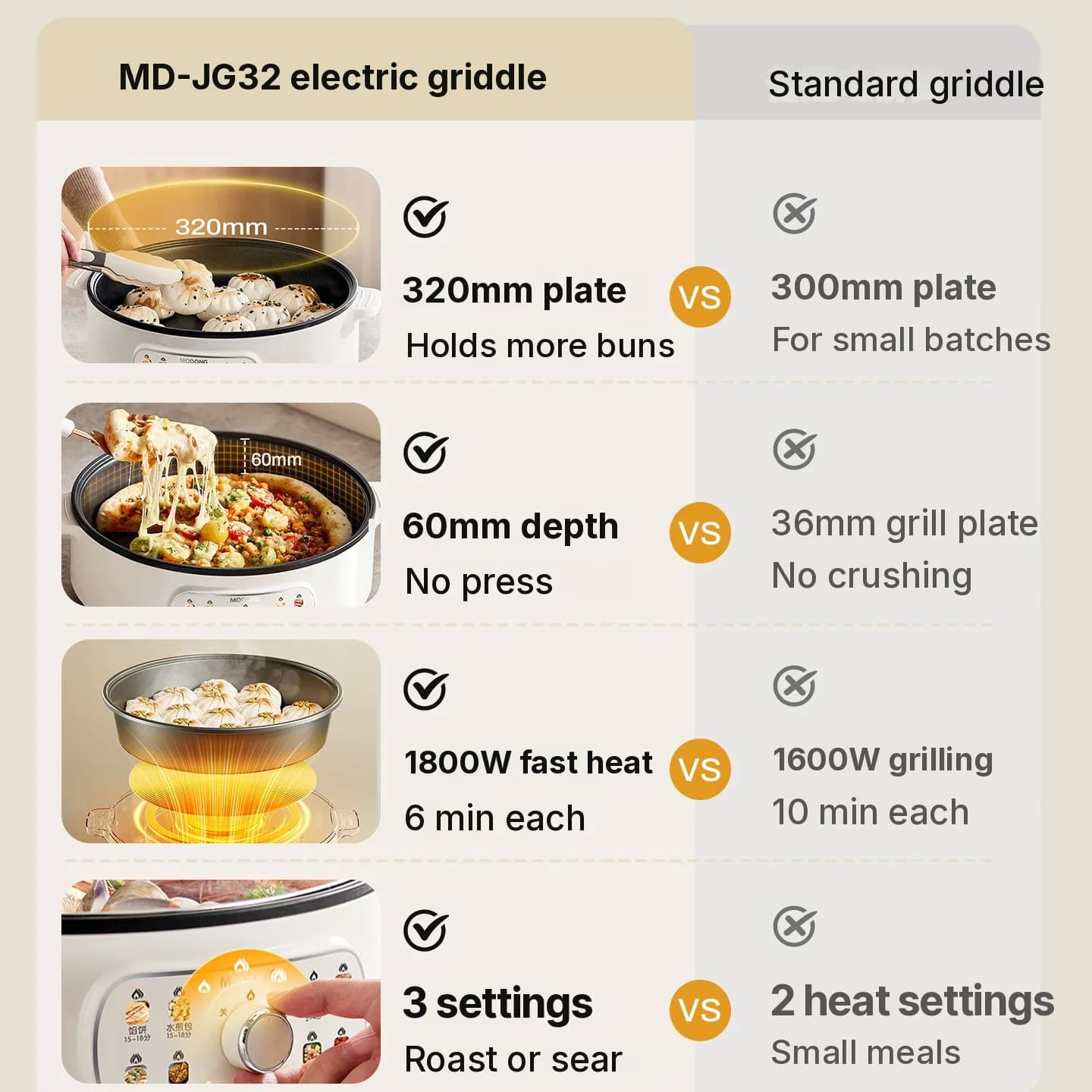 Elektrisk stekepanne med lokk 1800W 3 varmenivåer Non-Stick