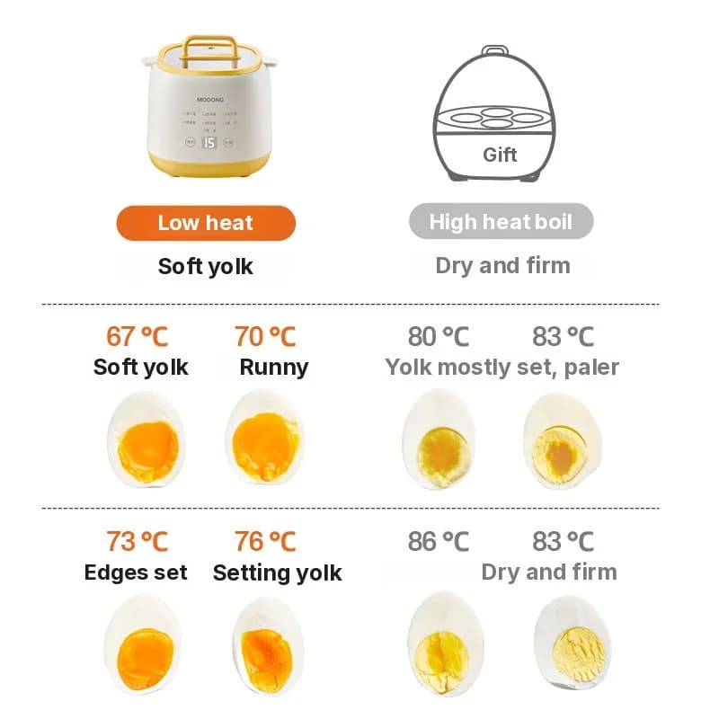 Elektrisk eggkoker for 4–6 egg, 300W med auto-slukking