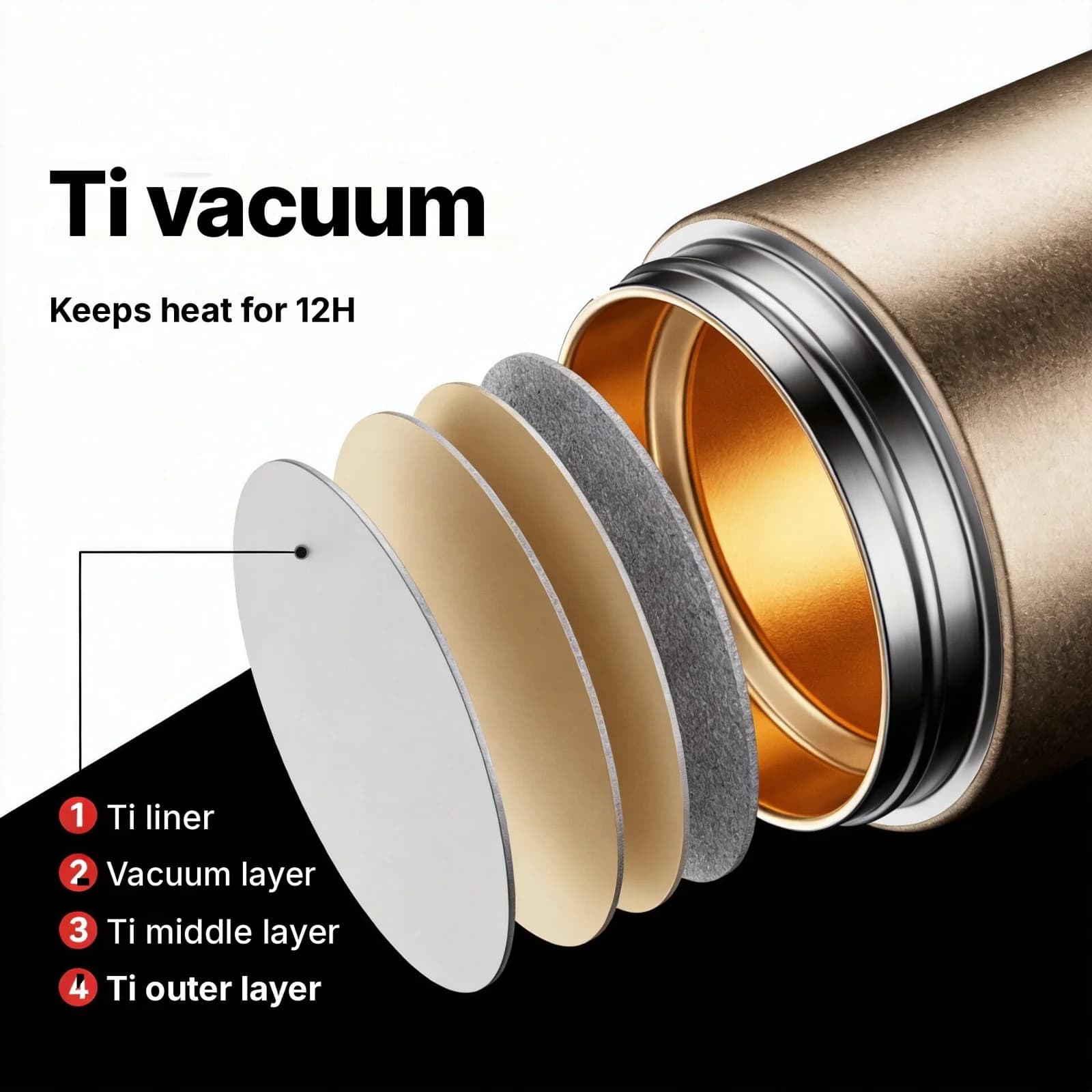 Titanium oppvarmet isolert kopp med hank 680ml gaveeske