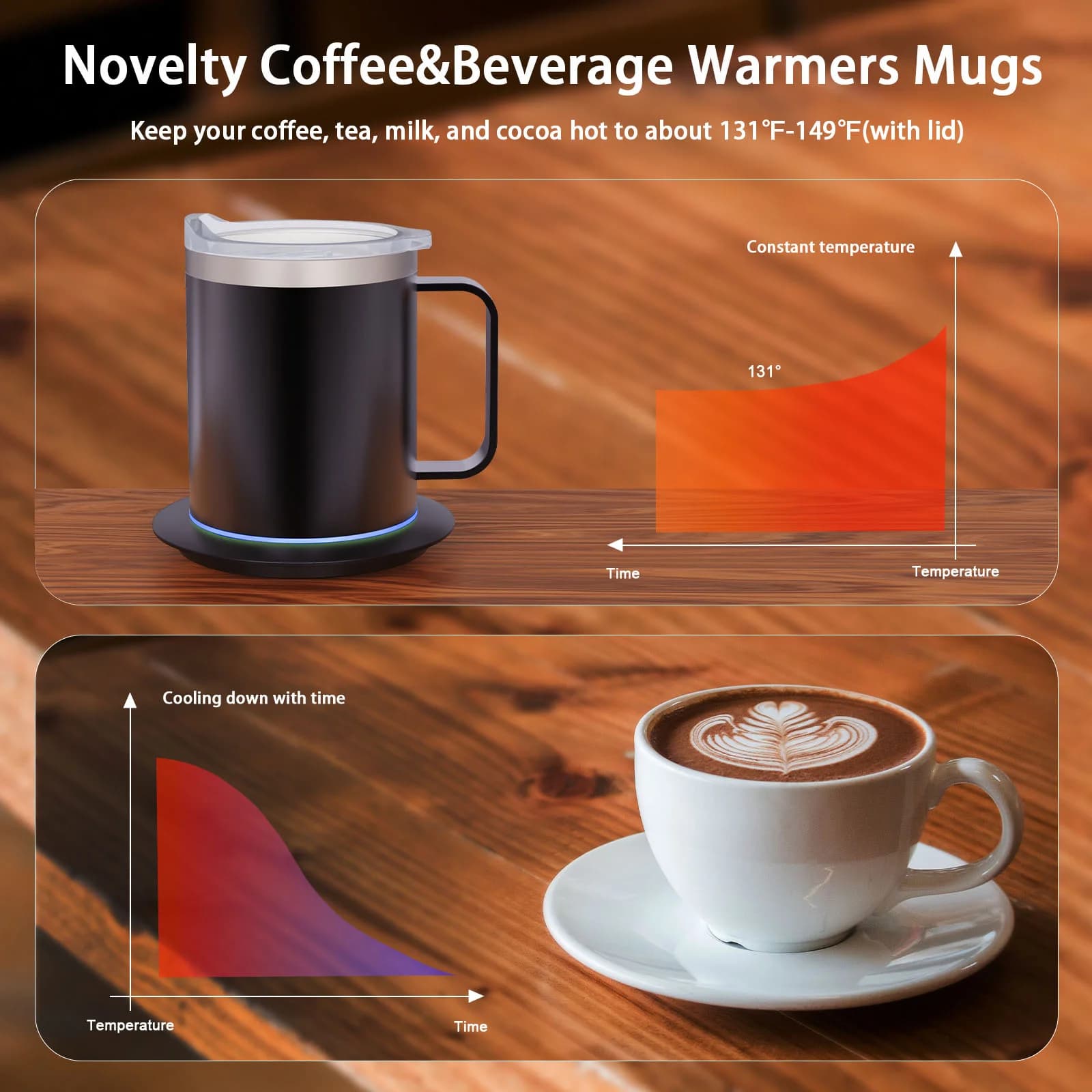12oz USB oppvarmet kaffekopp